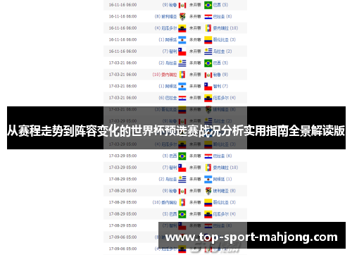 从赛程走势到阵容变化的世界杯预选赛战况分析实用指南全景解读版